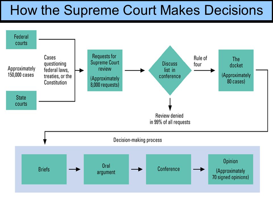 Talk:Hiibel v. Sixth Judicial District Court of Nevada